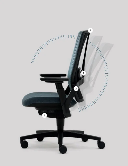 Senator i-Workchair